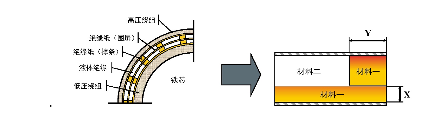 频域介电谱绝缘诊断分析仪